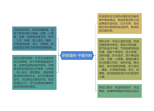 肝胆湿热-中医内科