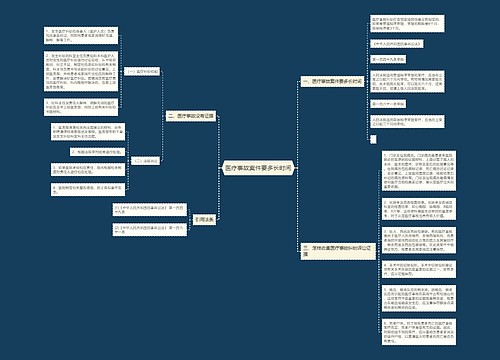 医疗事故案件要多长时间