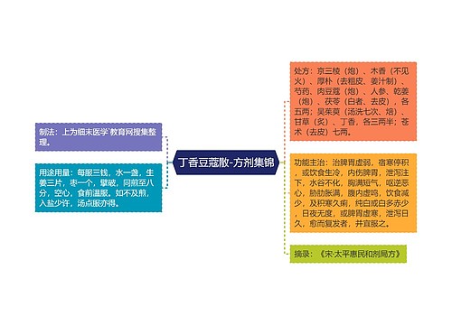丁香豆蔻散-方剂集锦