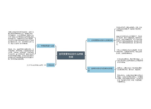 合同变更协议自什么时候生效