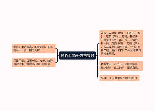 镇心至宝丹-方剂集锦