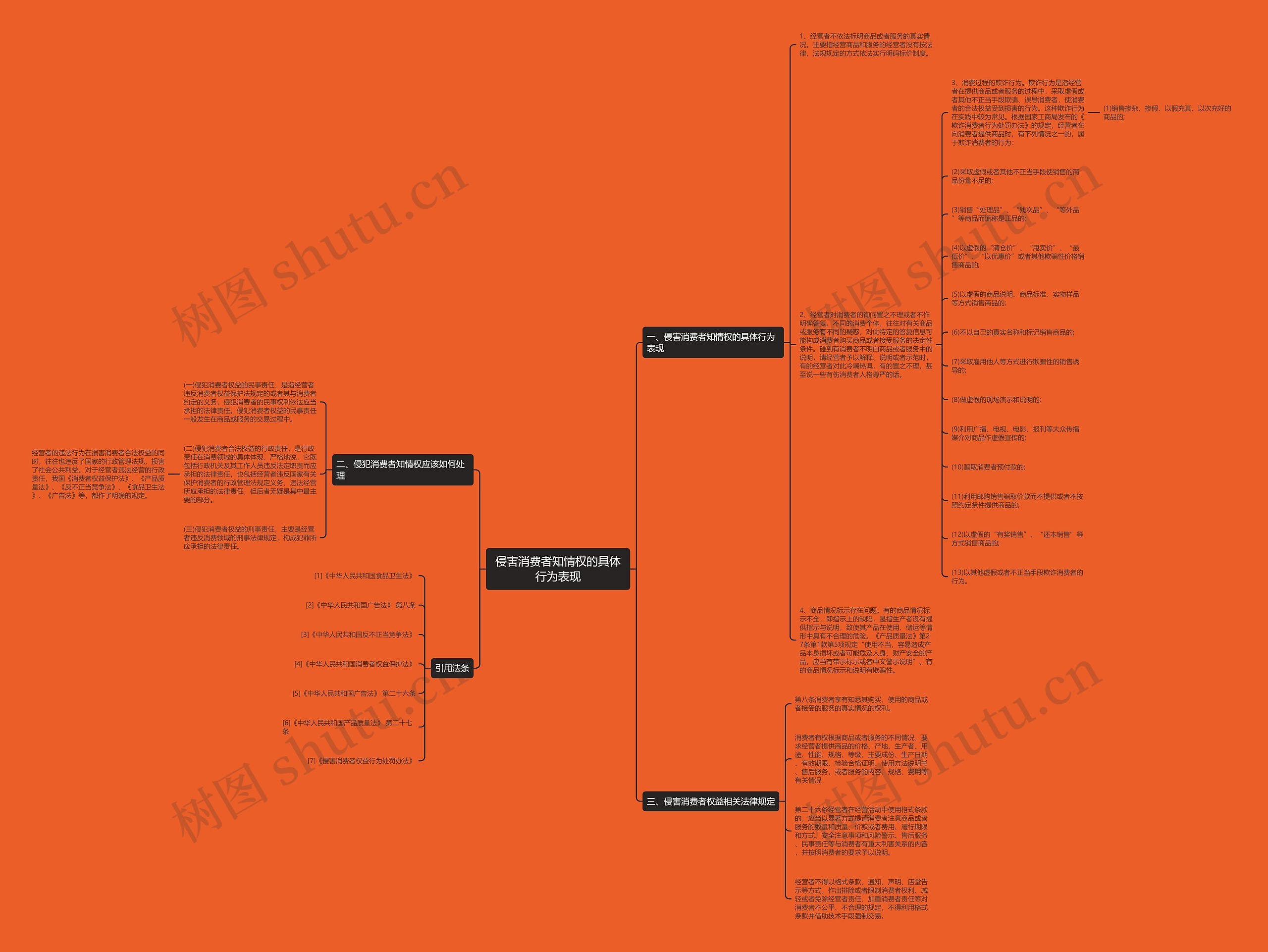 侵害消费者知情权的具体行为表现 侵害消费者知情权的具体行为表现