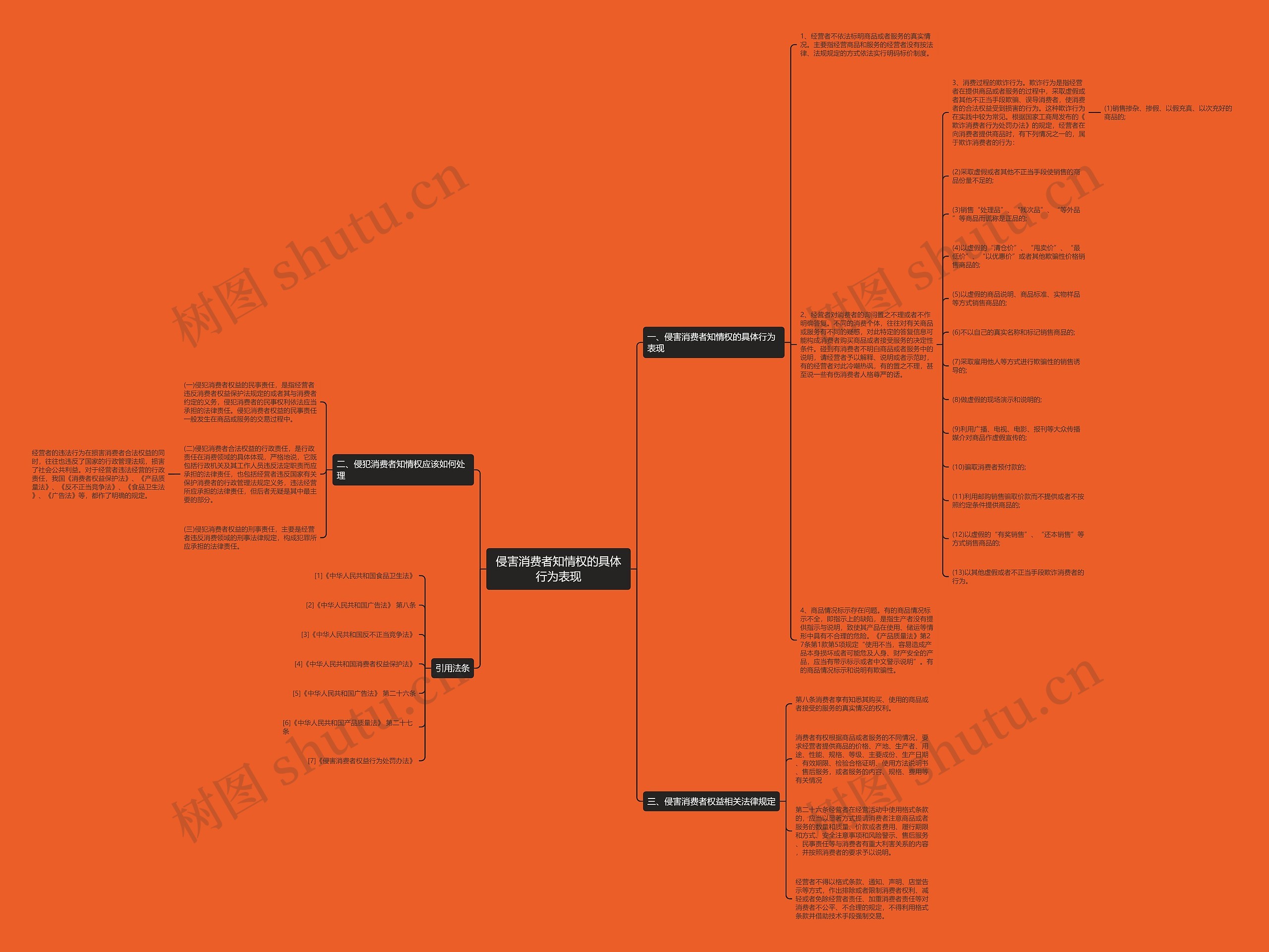 侵害消费者知情权的具体行为表现思维导图