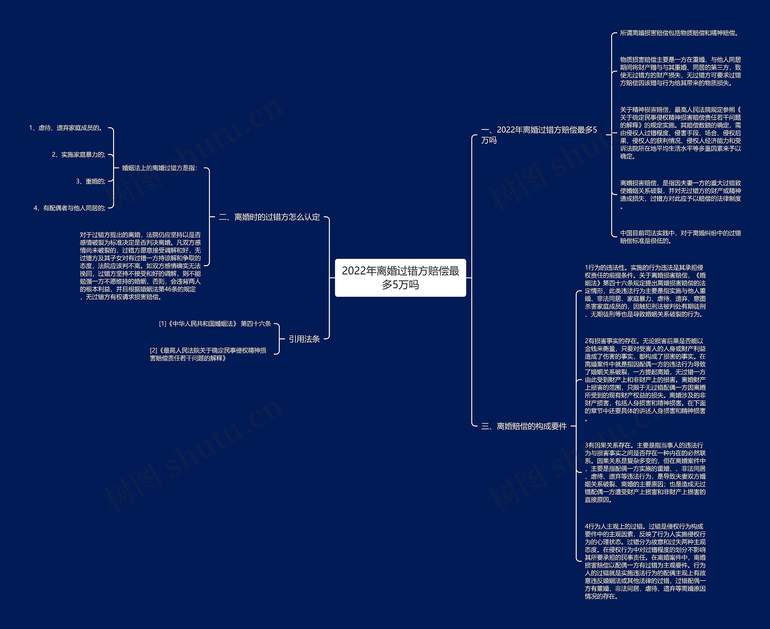 2022年离婚过错方赔偿最多5万吗思维导图