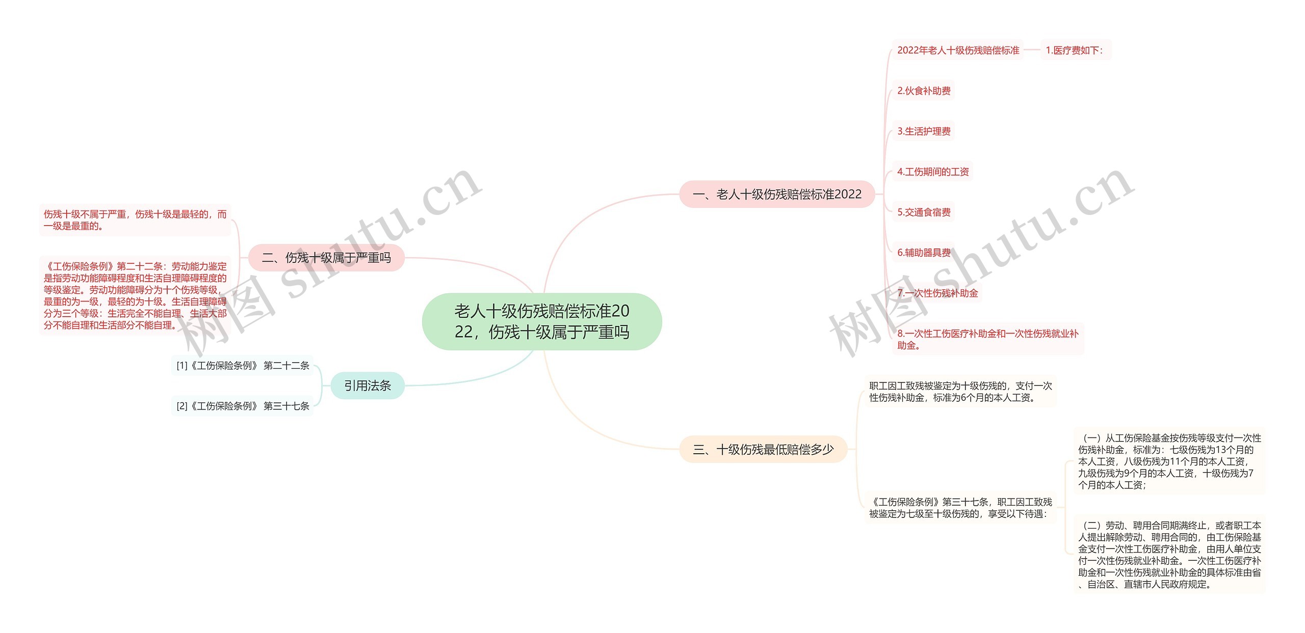 老人十级伤残赔偿标准2022，伤残十级属于严重吗