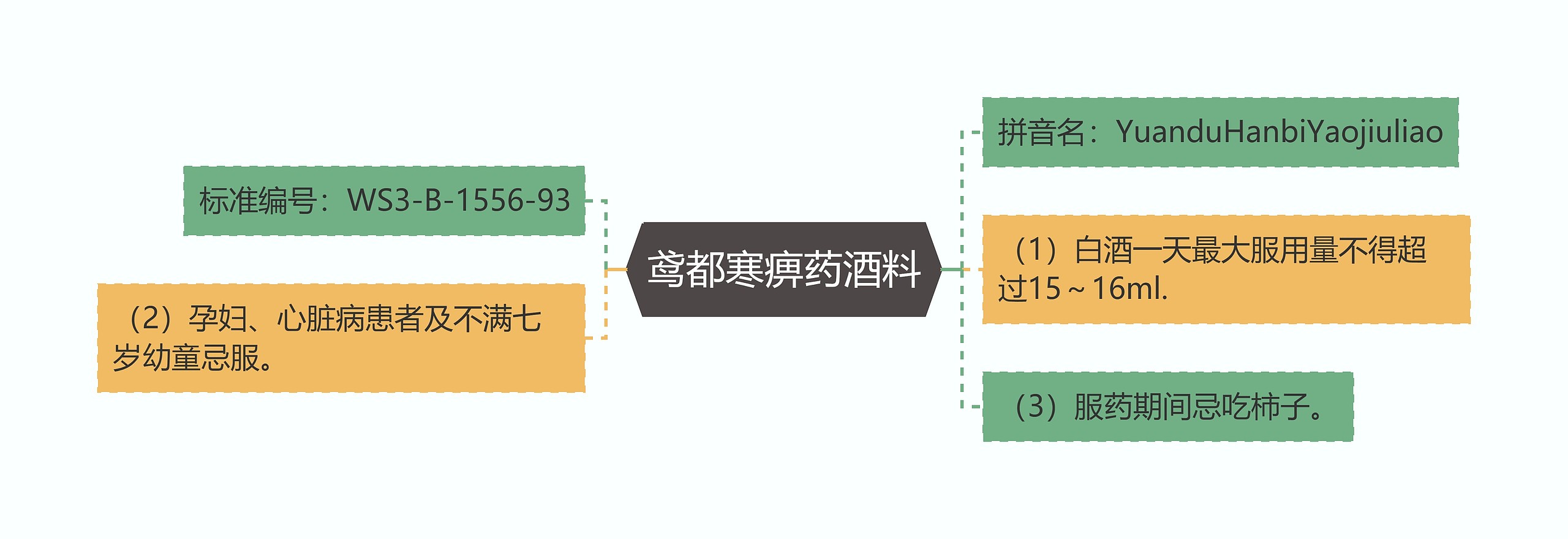 鸢都寒痹药酒料