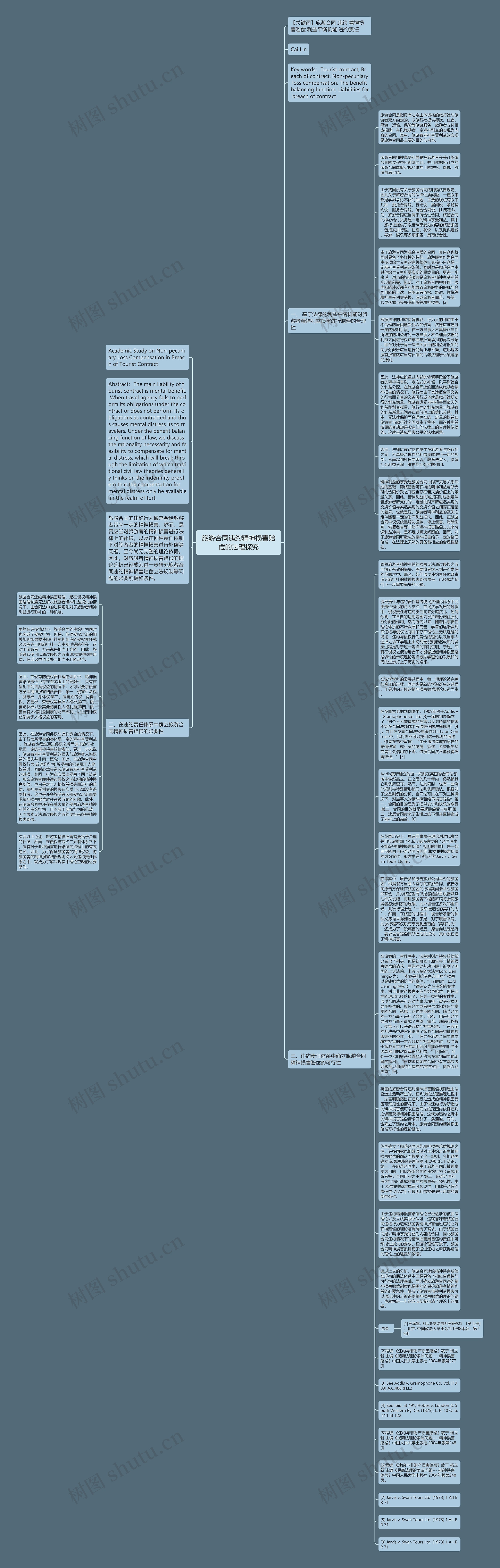 旅游合同违约精神损害赔偿的法理探究思维导图
