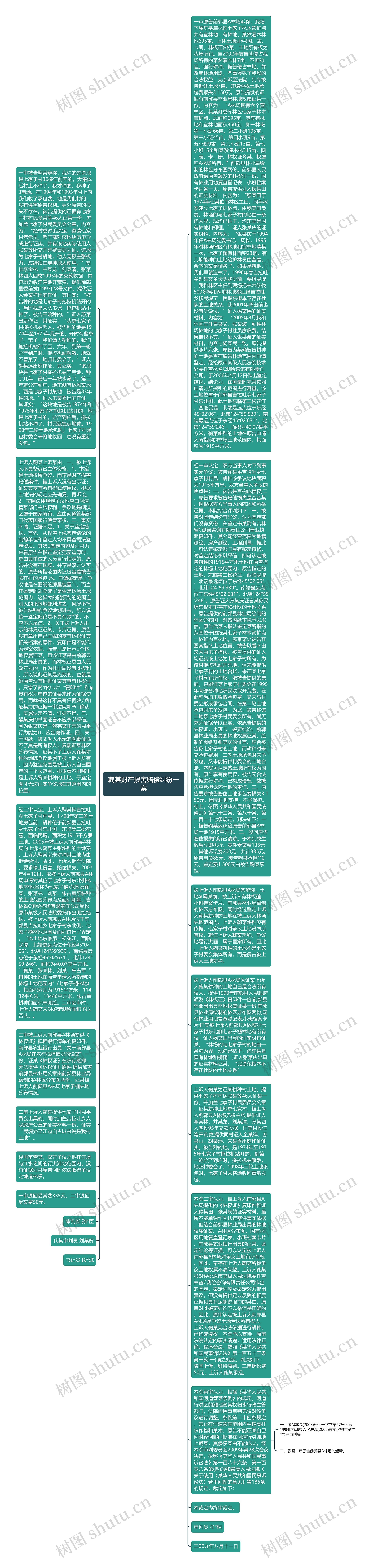 鞠某财产损害赔偿纠纷一案思维导图