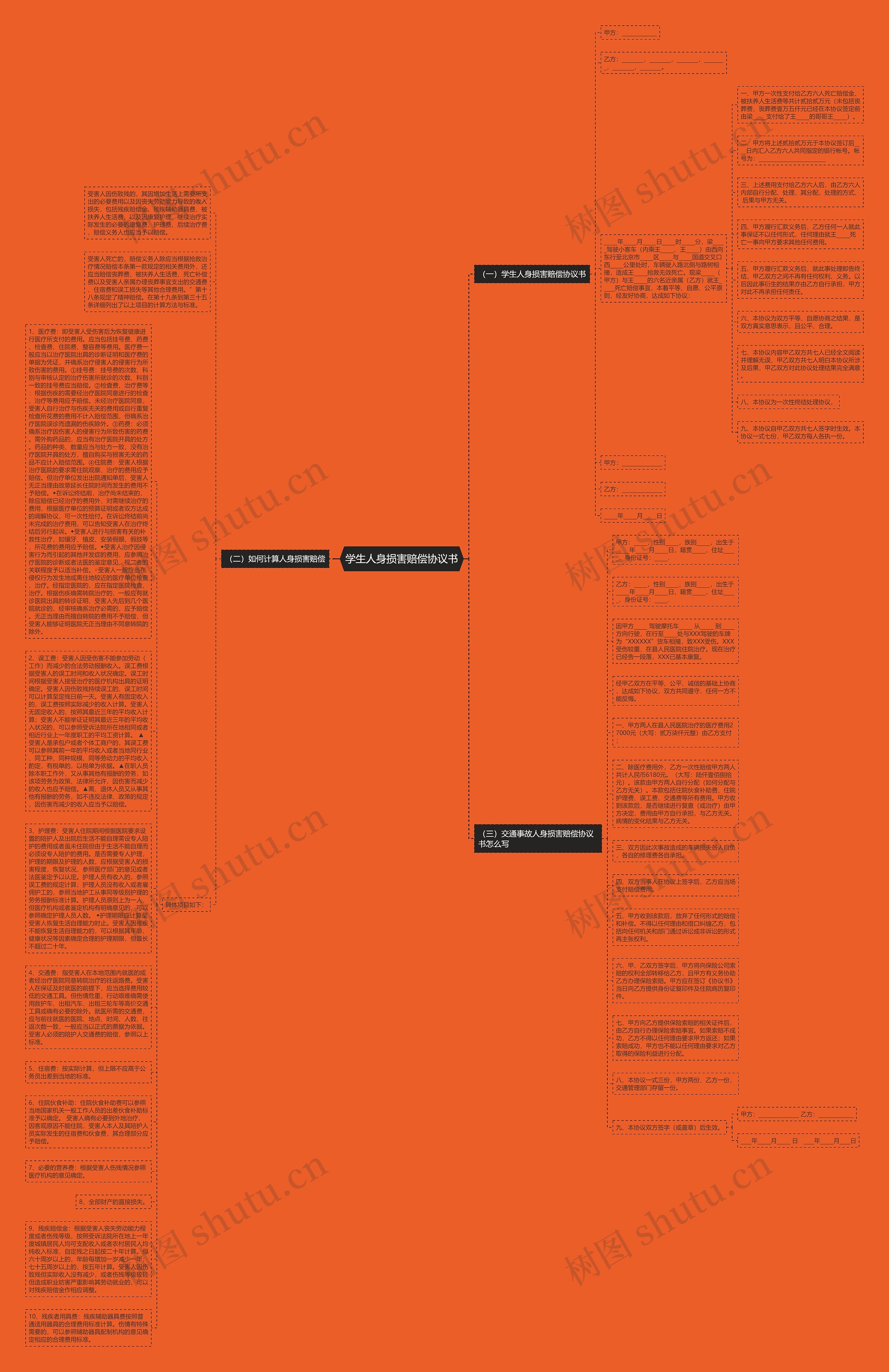 学生人身损害赔偿协议书思维导图