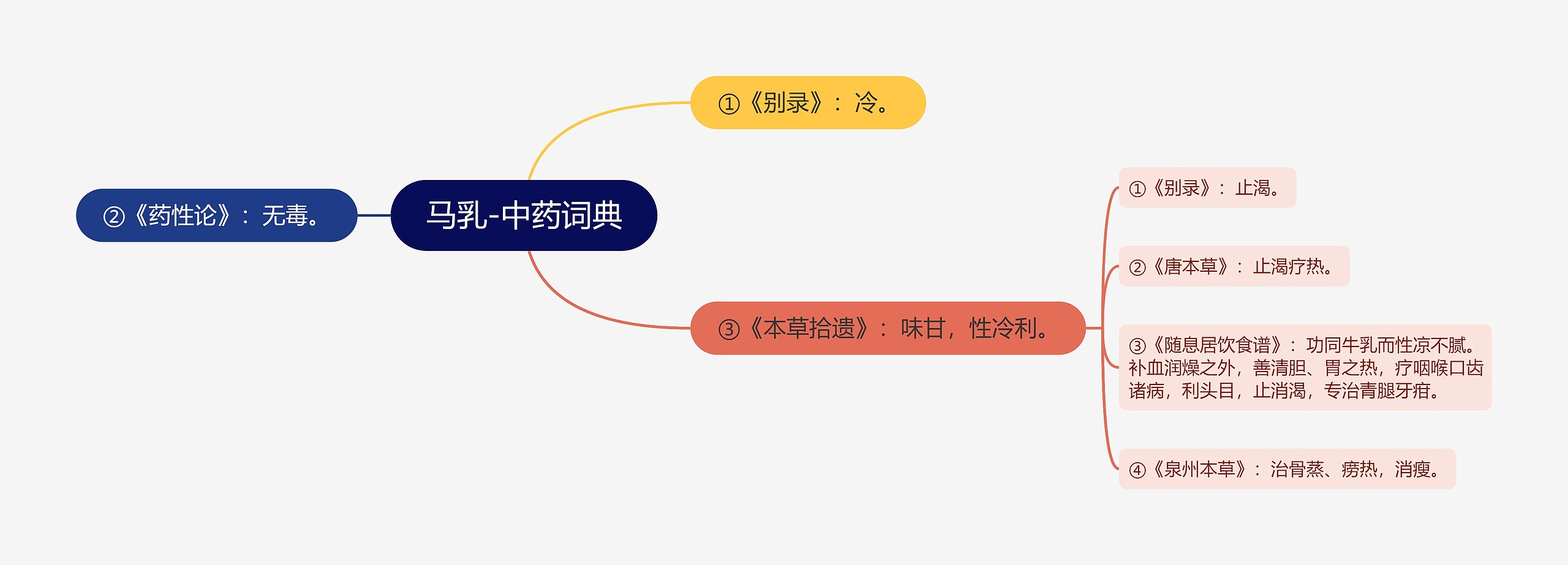 马乳-中药词典 马乳-中药词典