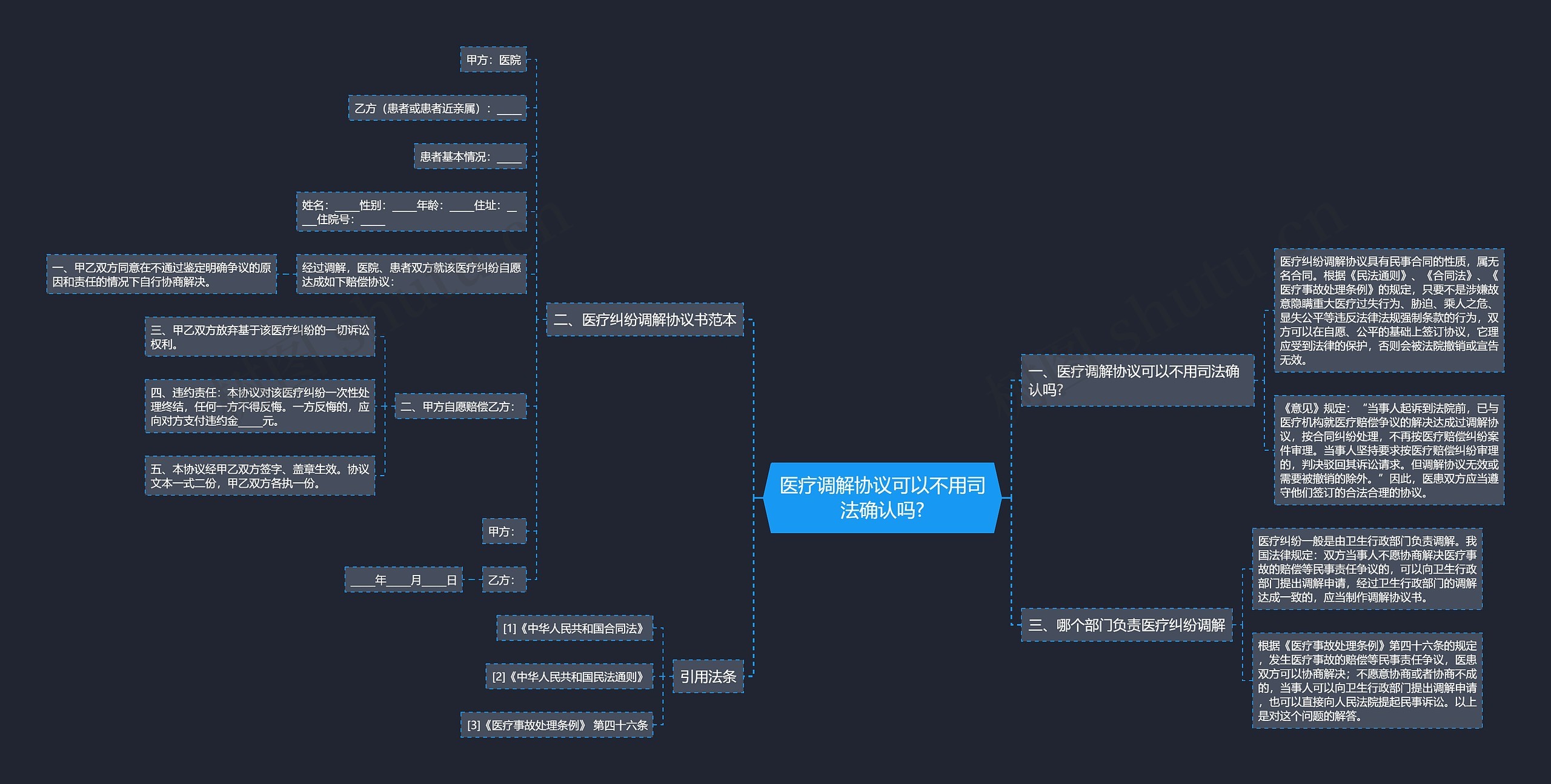 医疗调解协议可以不用司法确认吗?思维导图
