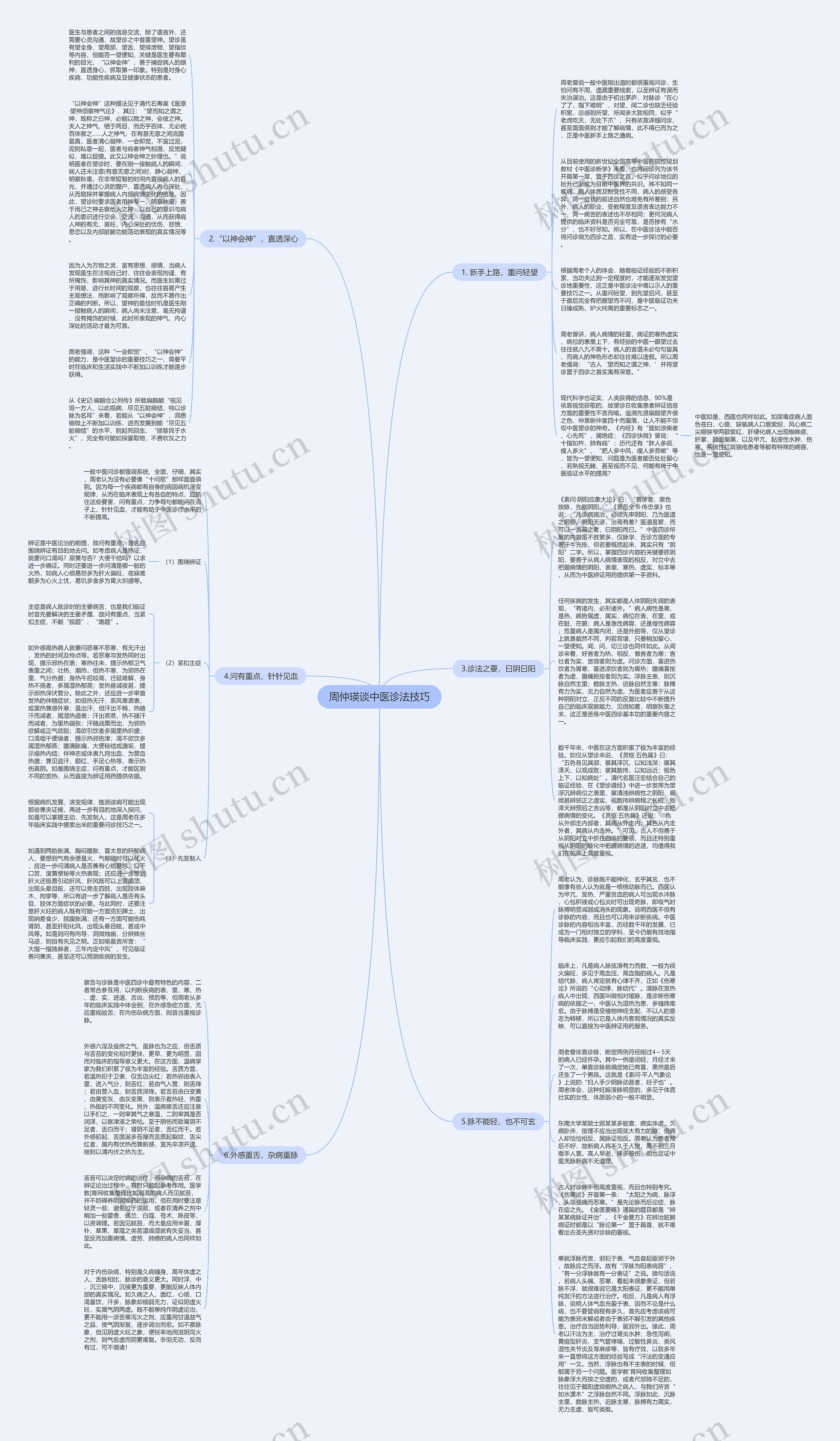 周仲瑛谈中医诊法技巧思维导图