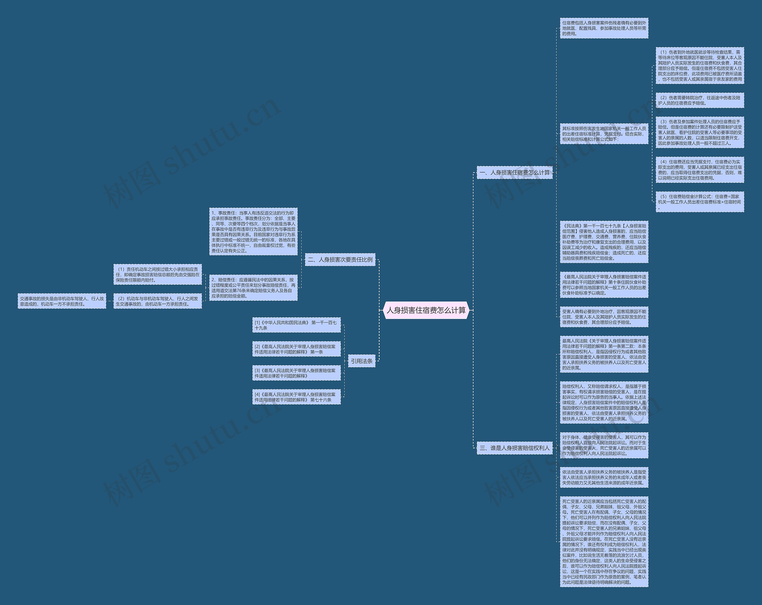 人身损害住宿费怎么计算思维导图