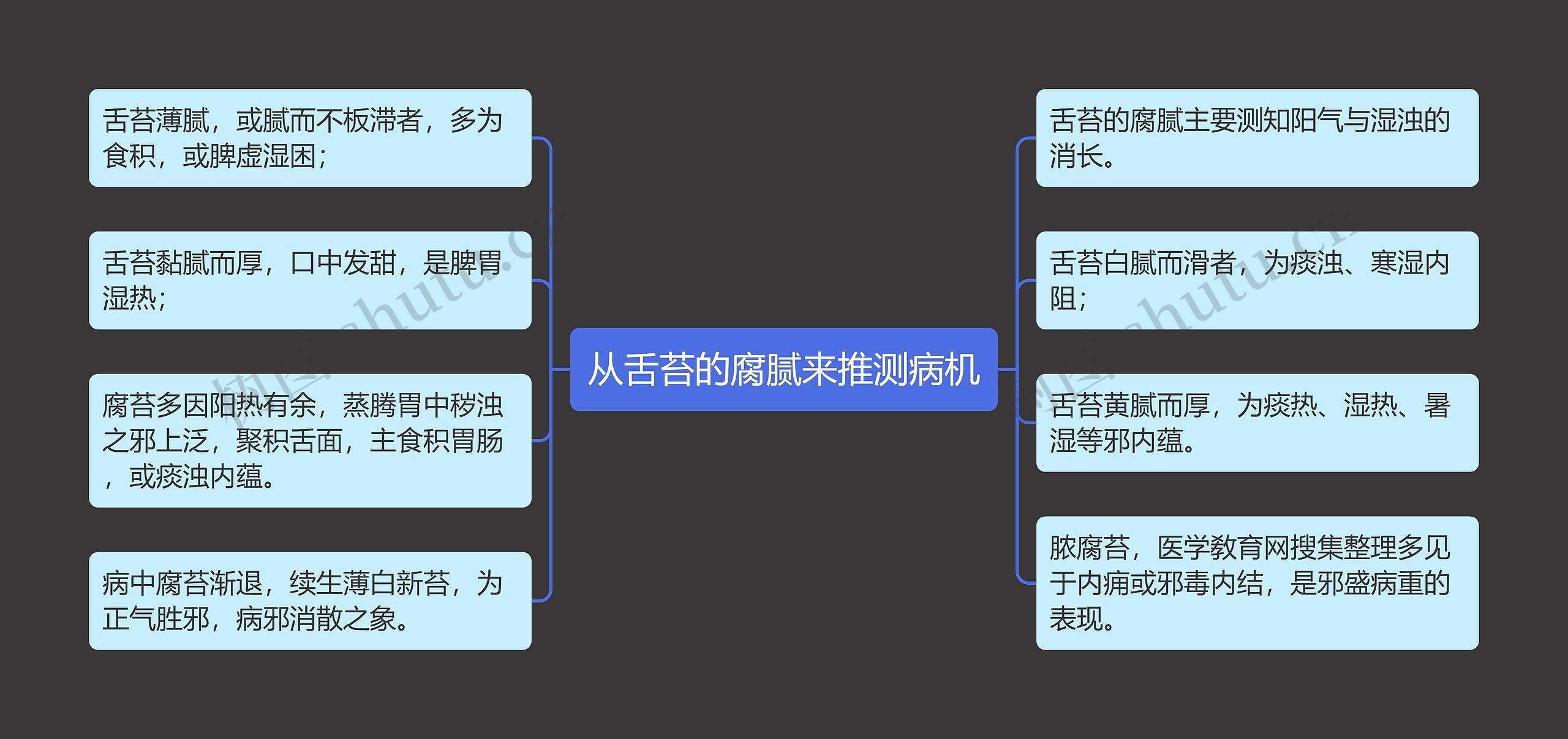 从舌苔的腐腻来推测病机 从舌苔的腐腻来推测病机