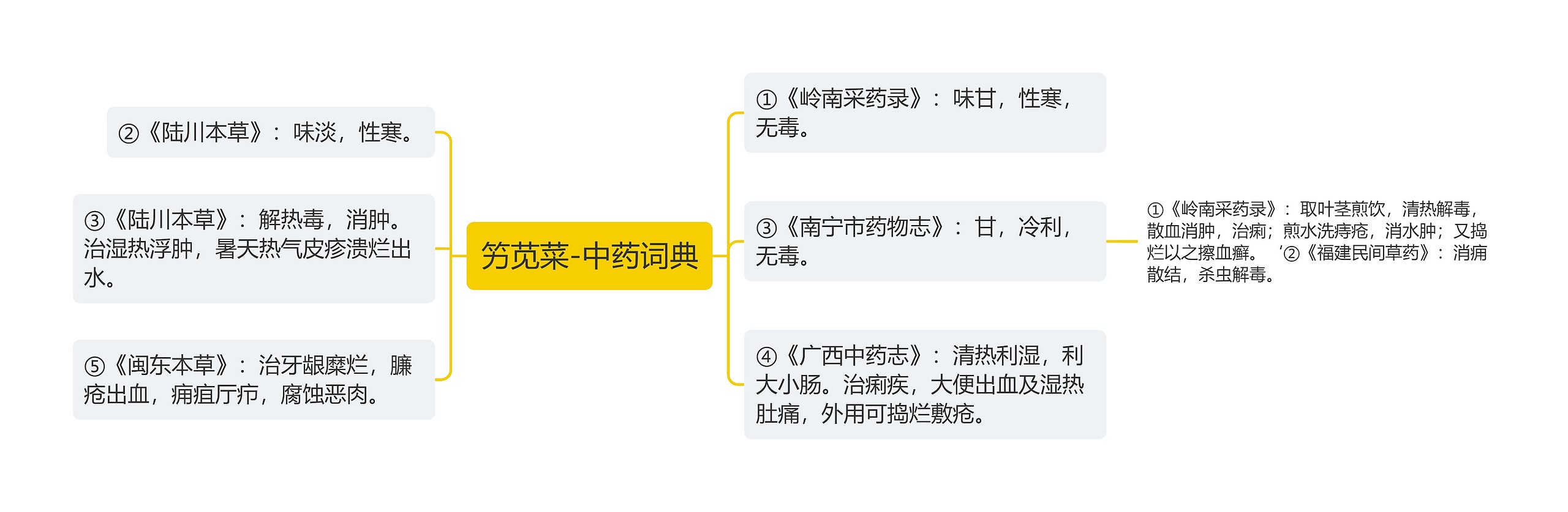 竻苋菜-中药词典 竻苋菜-中药词典