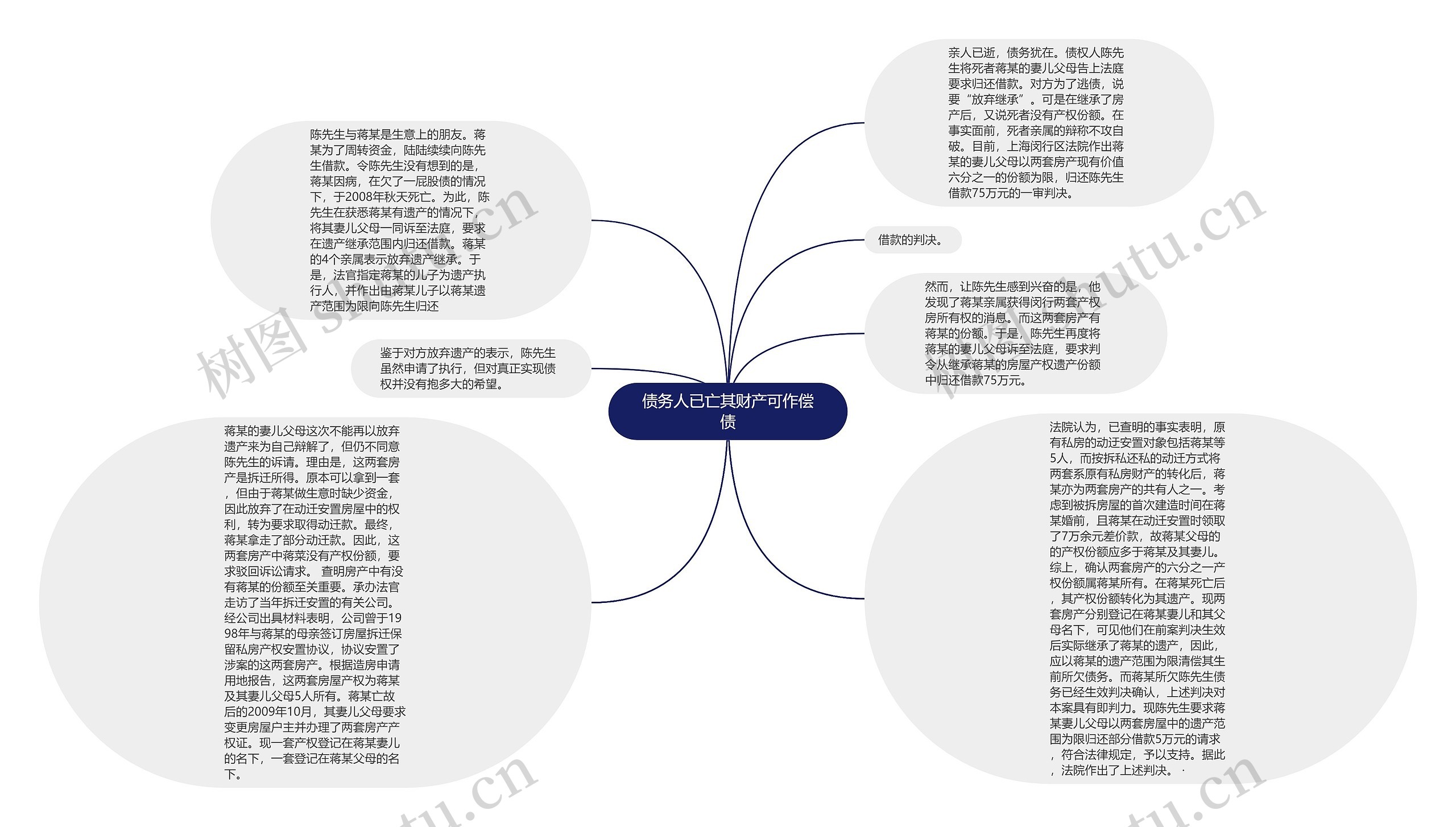 债务人已亡其财产可作偿债