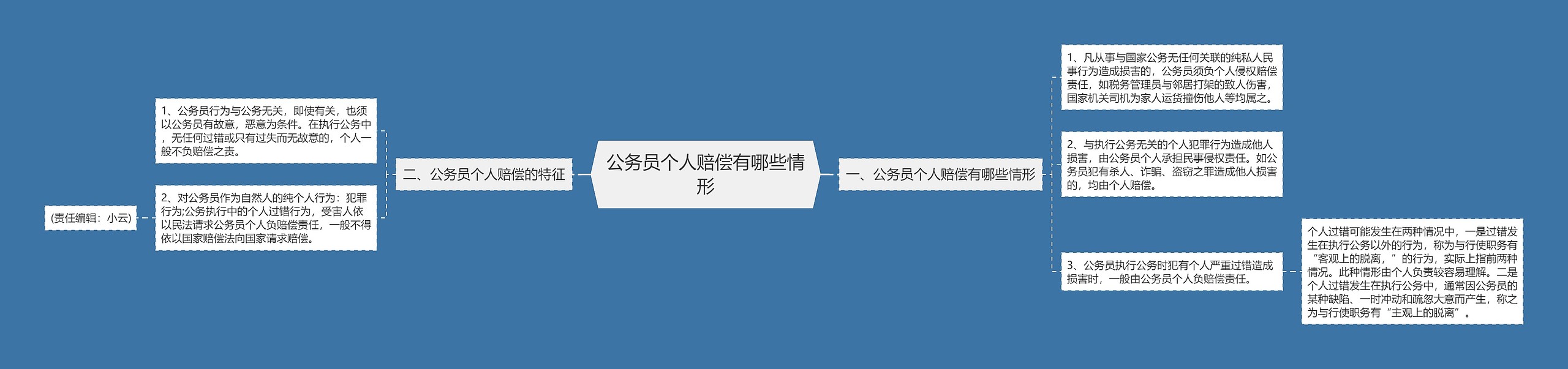公务员个人赔偿有哪些情形 公务员个人赔偿有哪些情形