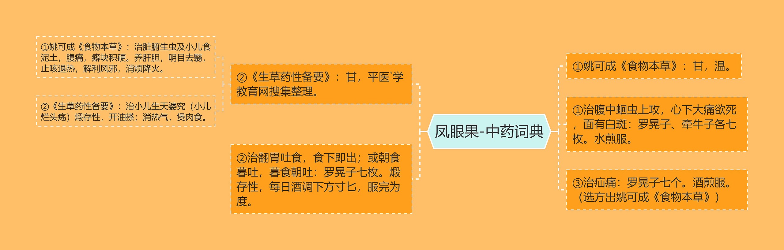 凤眼果-中药词典 凤眼果-中药词典