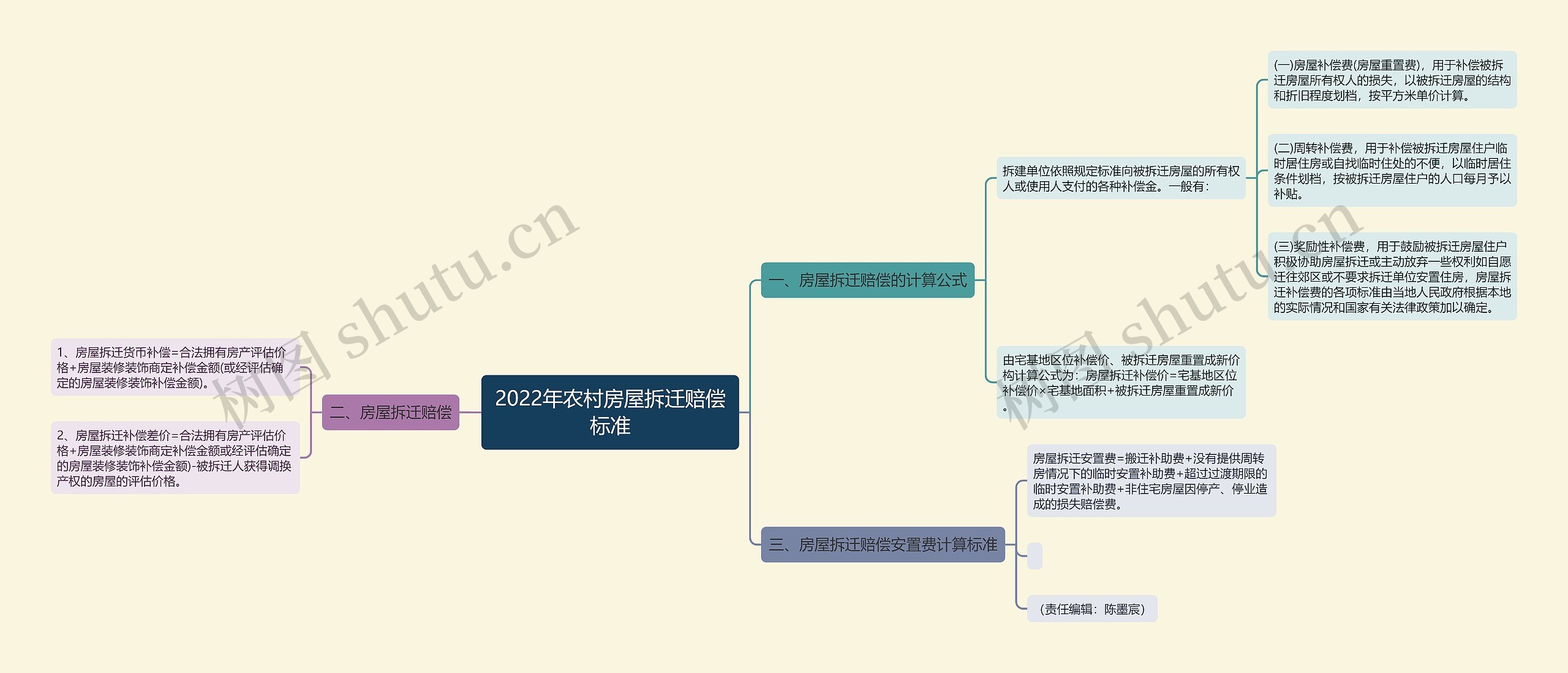 2022年农村房屋拆迁赔偿标准