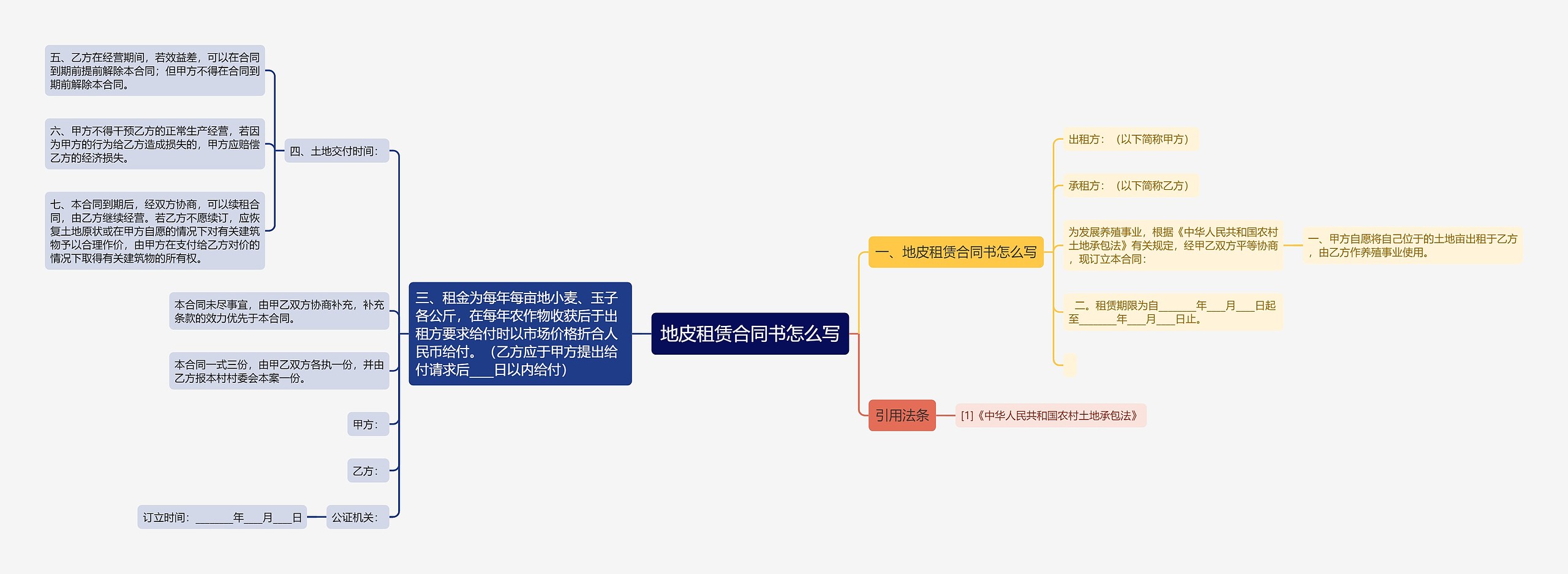 地皮租赁合同书怎么写