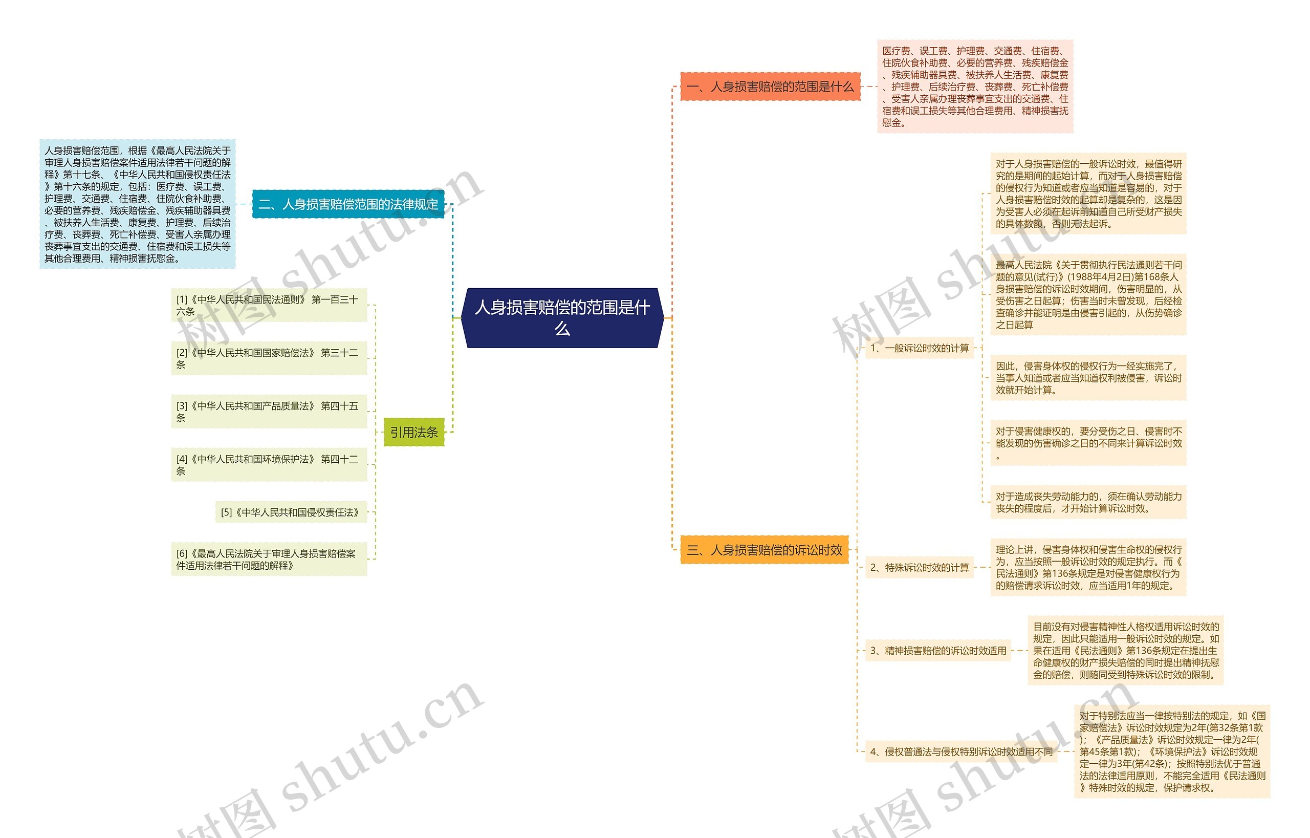 人身损害赔偿的范围是什么 人身损害赔偿的范围是什么