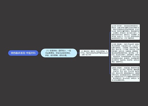 烧伤临床表现-中医外科