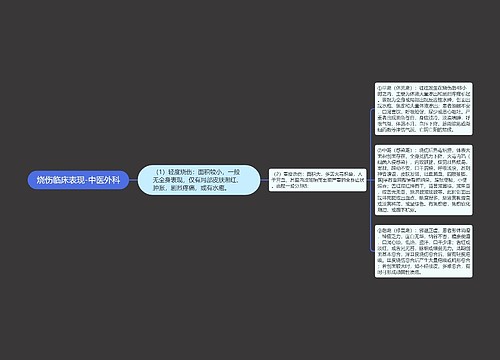 烧伤临床表现-中医外科