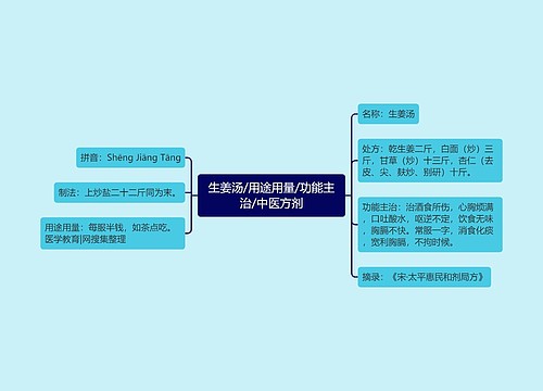 生姜汤/用途用量/功能主治/中医方剂