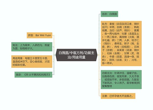 白薇圆/中医方剂/功能主治/用途用量