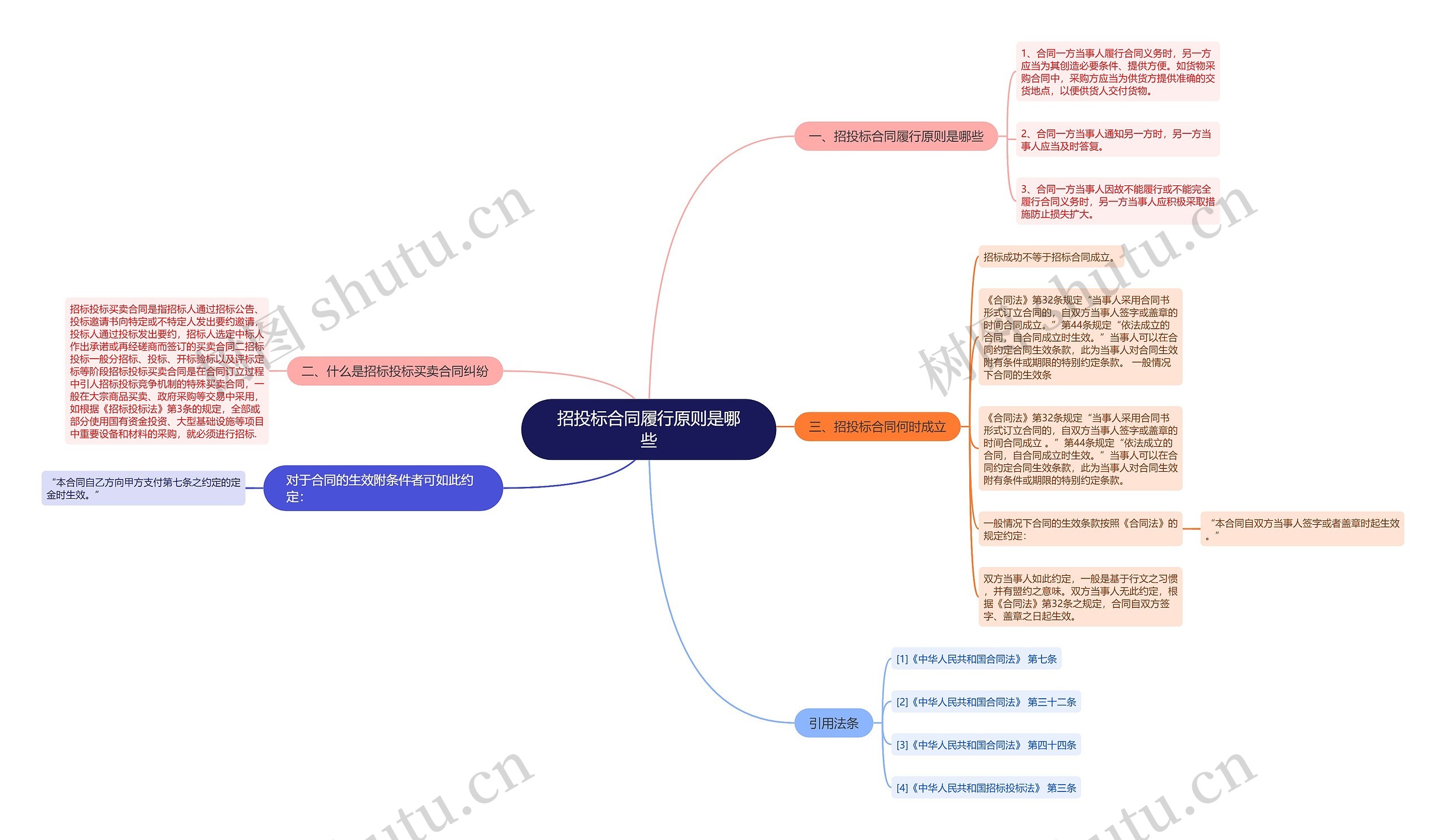 招投标合同履行原则是哪些 招投标合同履行原则是哪些