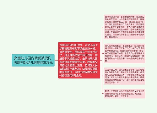 女童幼儿园内就餐被烫伤 法院判处幼儿园赔偿8万元
