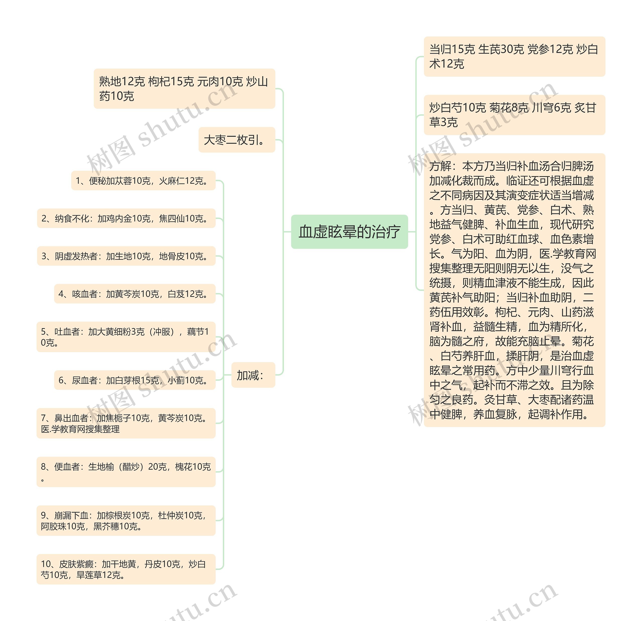 血虚眩晕的治疗