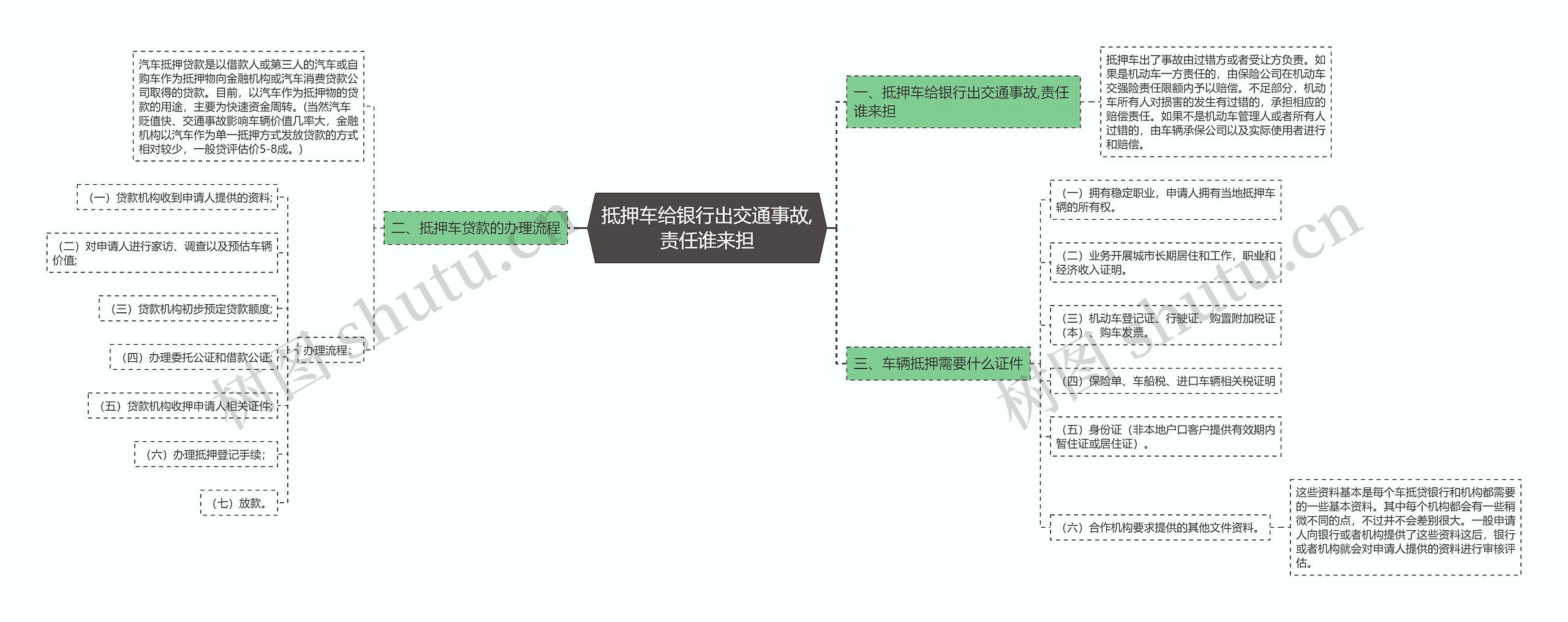 抵押车给银行出交通事故,责任谁来担