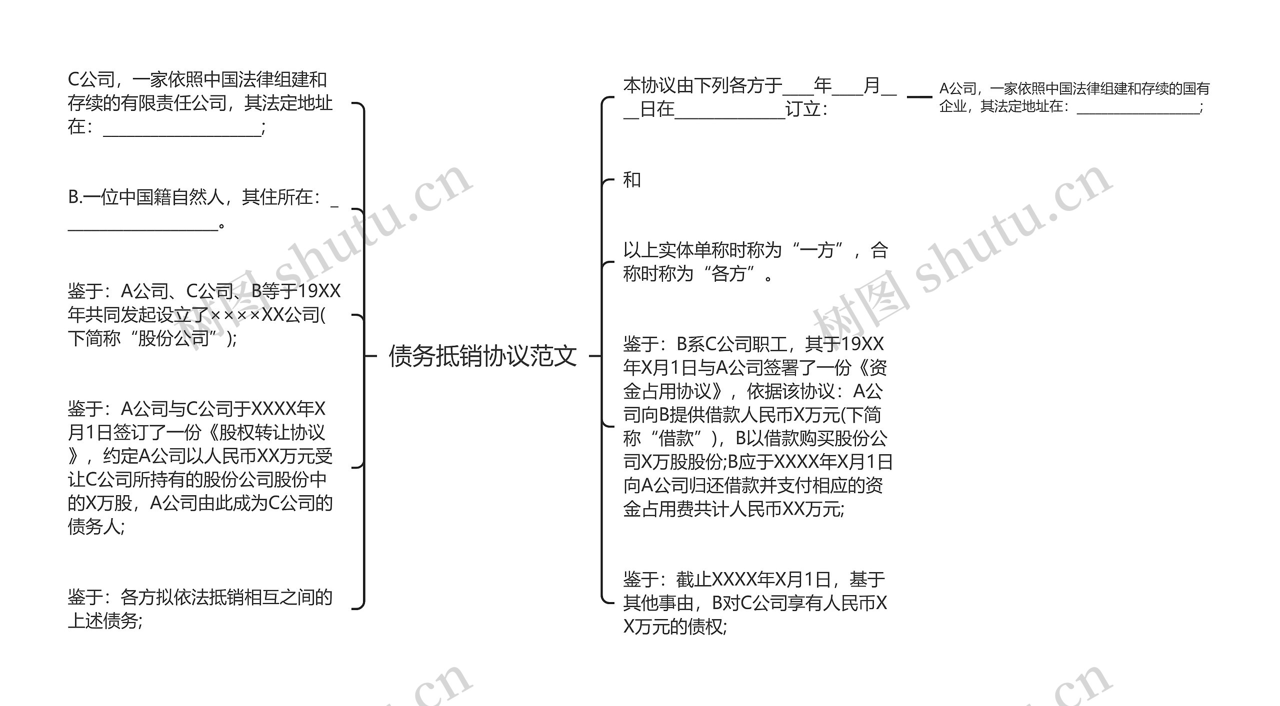 债务抵销协议范文思维导图