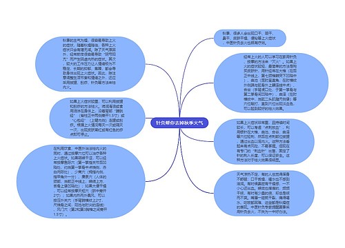 针灸帮你去掉秋季火气