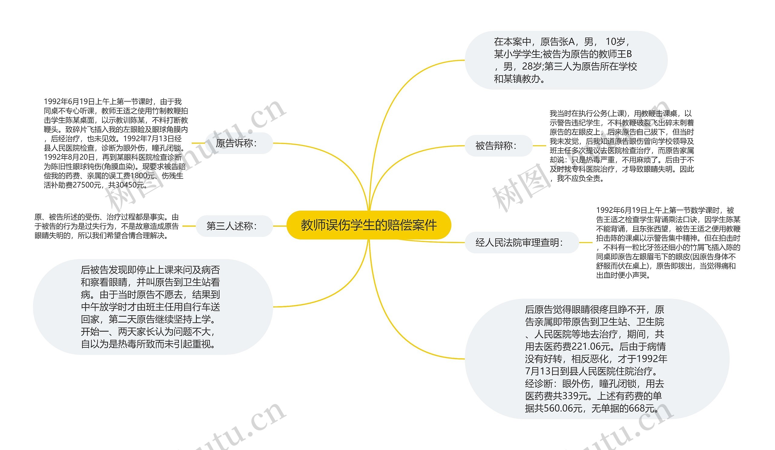 教师误伤学生的赔偿案件思维导图