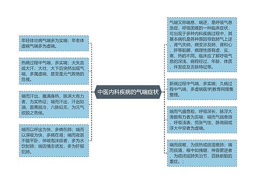 中医内科疾病的气喘症状