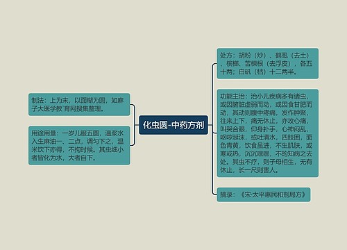 化虫圆-中药方剂