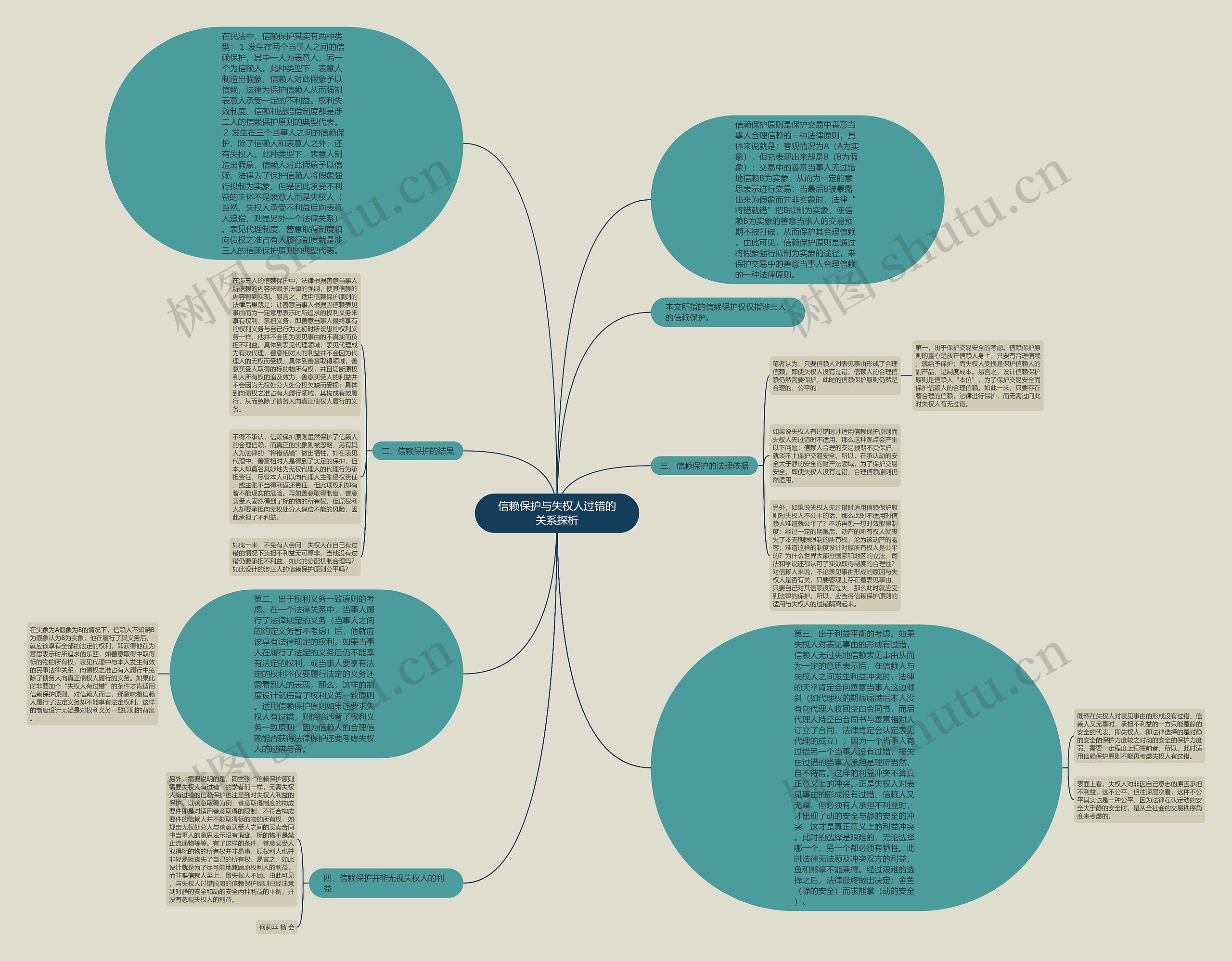 信赖保护与失权人过错的关系探析思维导图