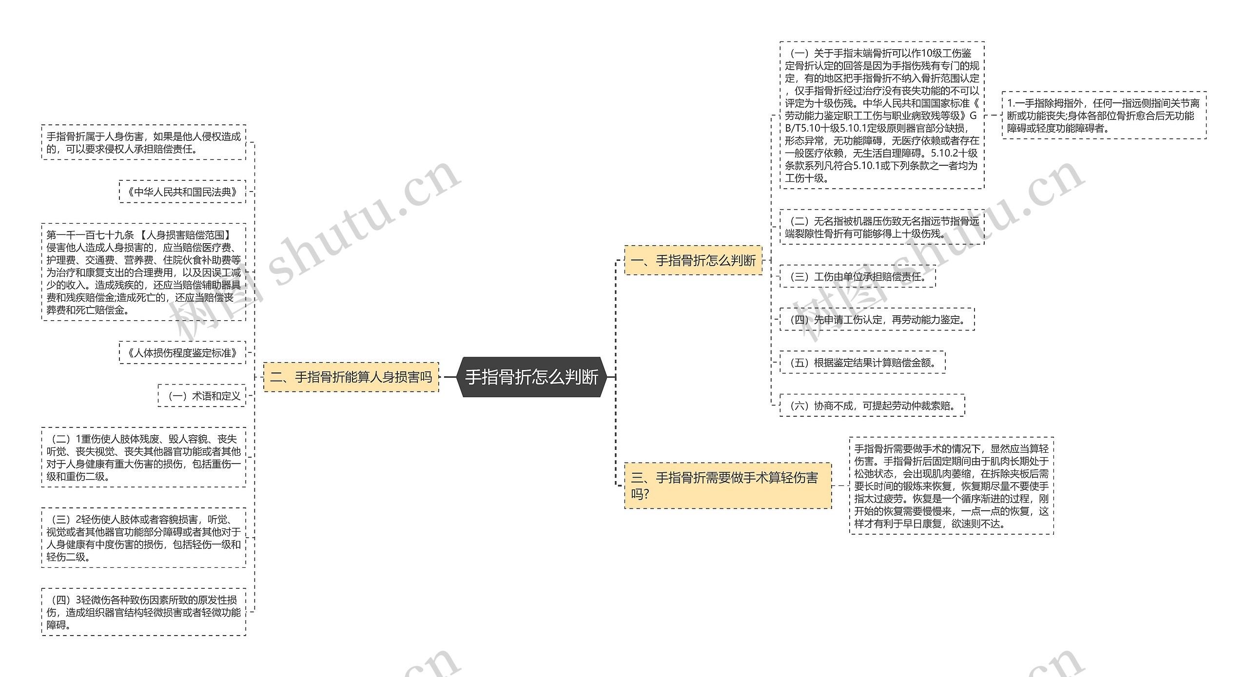 手指骨折怎么判断