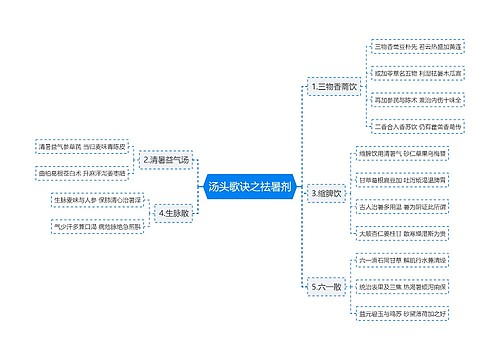 汤头歌诀之祛暑剂