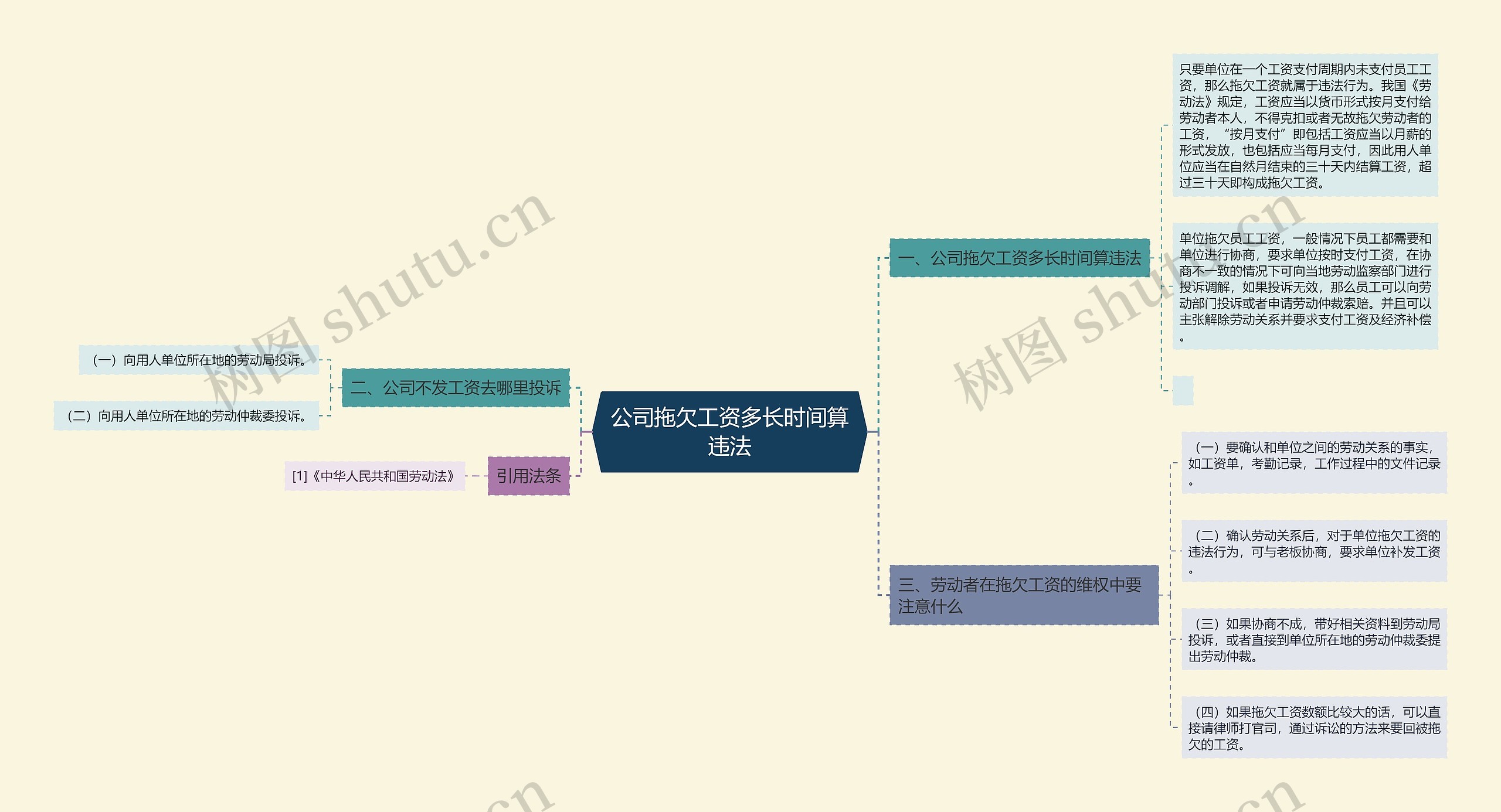 公司拖欠工资多长时间算违法思维导图