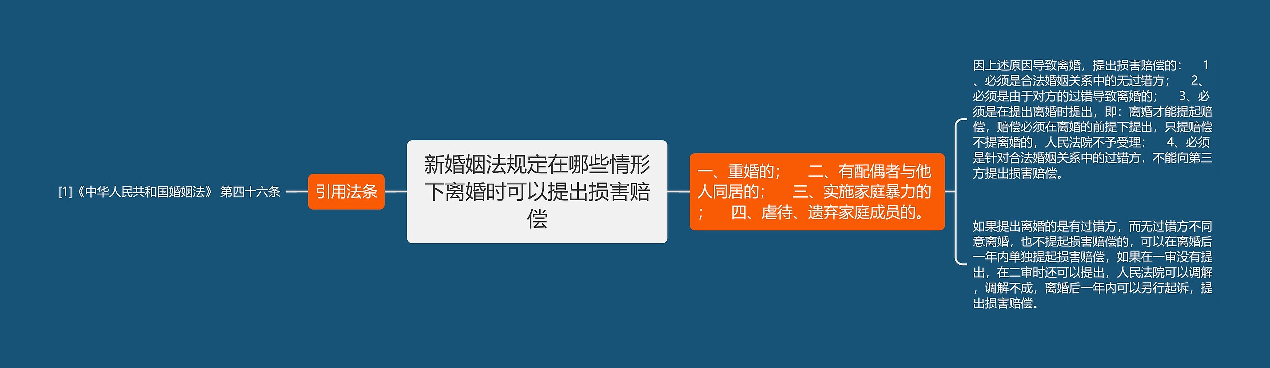 新婚姻法规定在哪些情形下离婚时可以提出损害赔偿