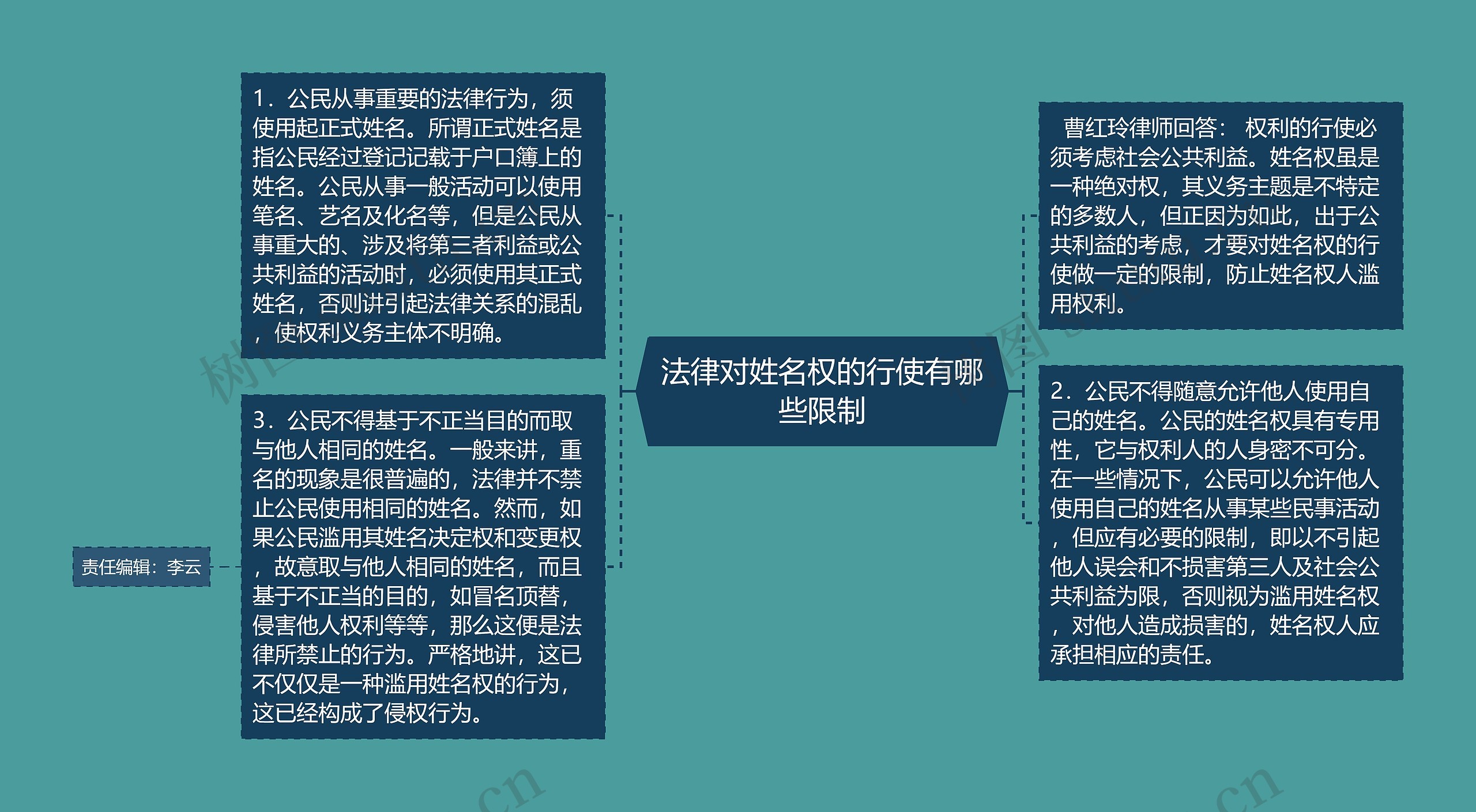 法律对姓名权的行使有哪些限制