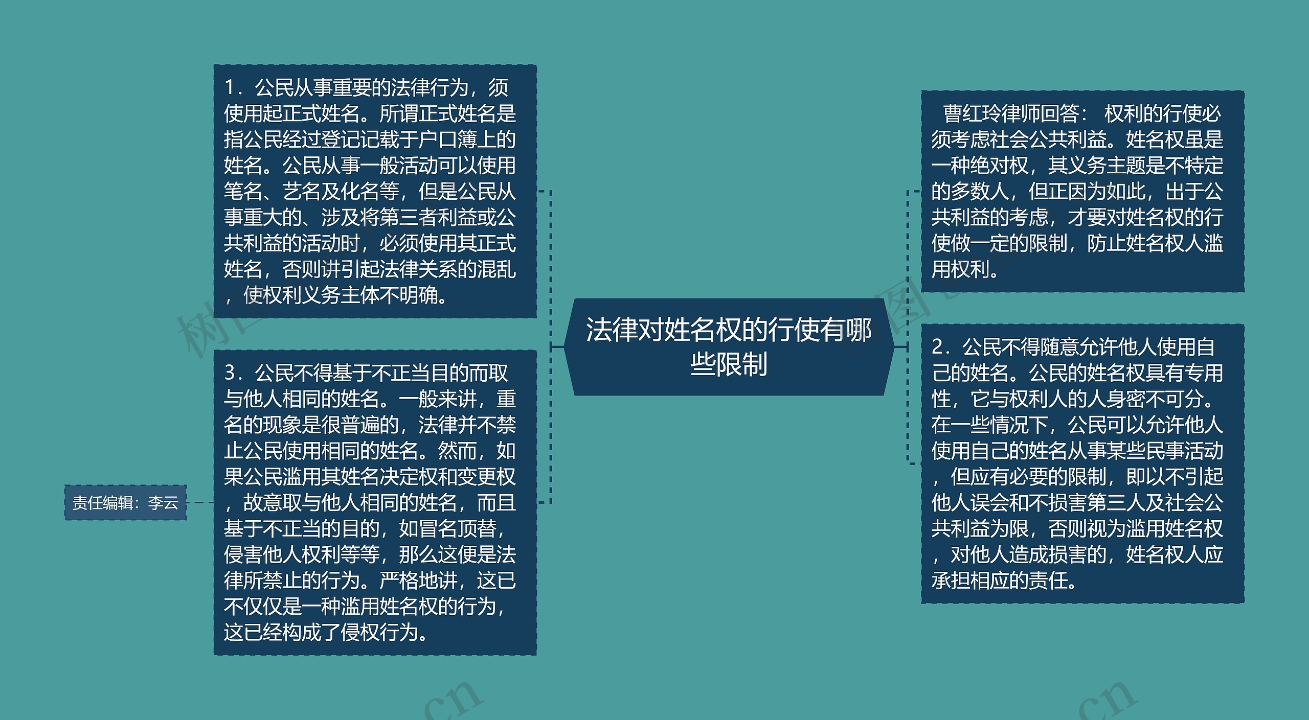 法律对姓名权的行使有哪些限制思维导图