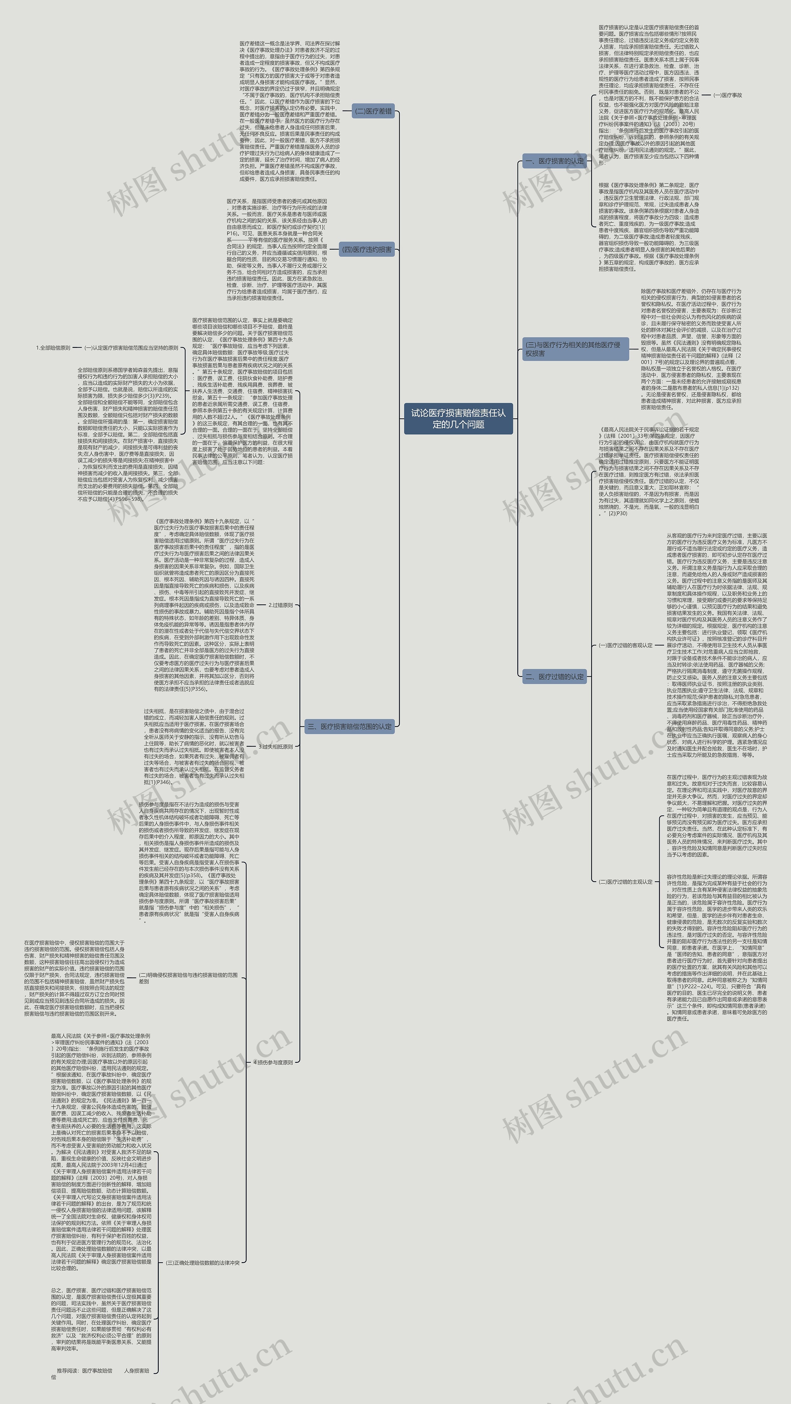 试论医疗损害赔偿责任认定的几个问题思维导图
