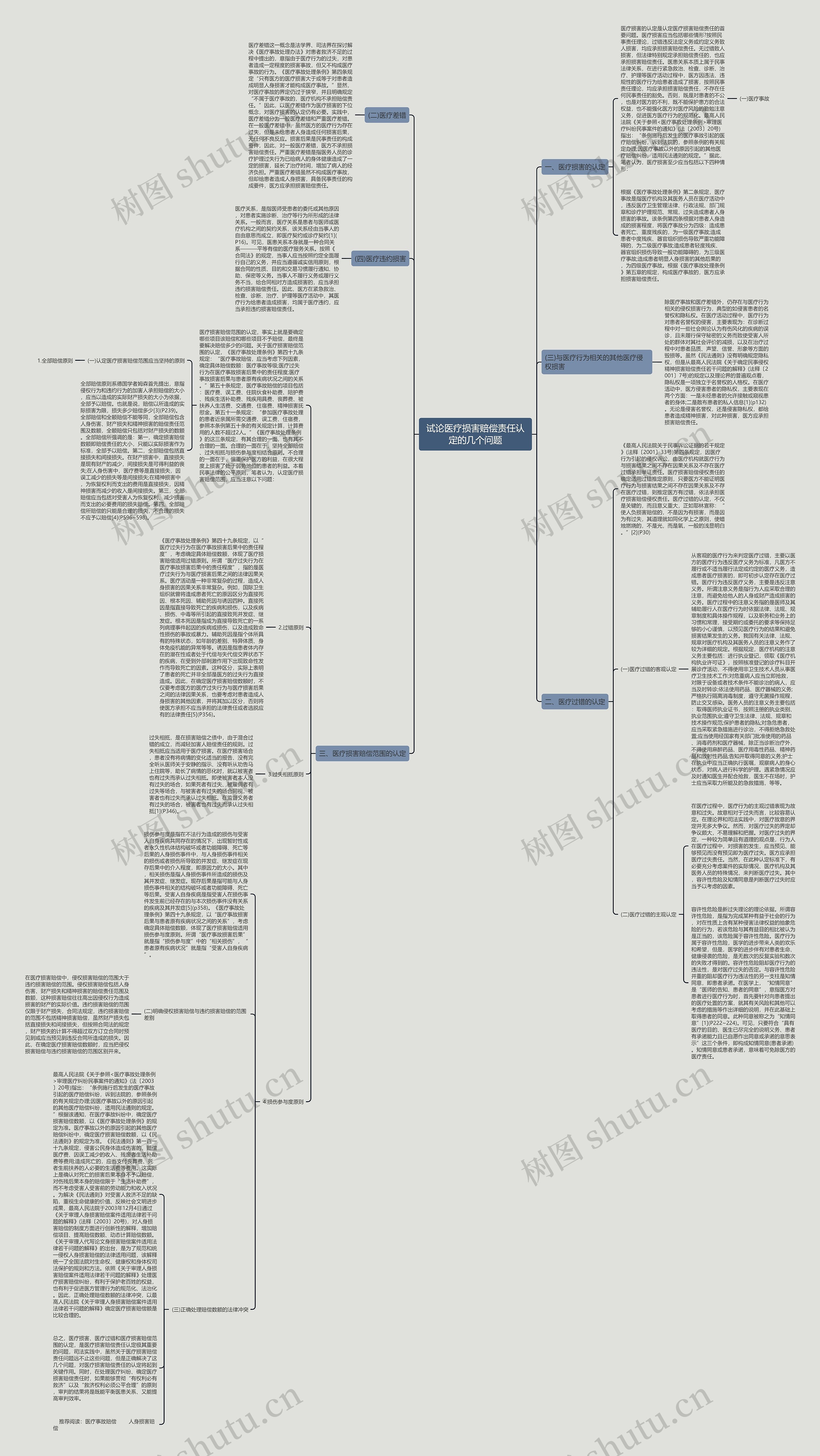 试论医疗损害赔偿责任认定的几个问题 试论医疗损害赔偿责任认定的几个问题