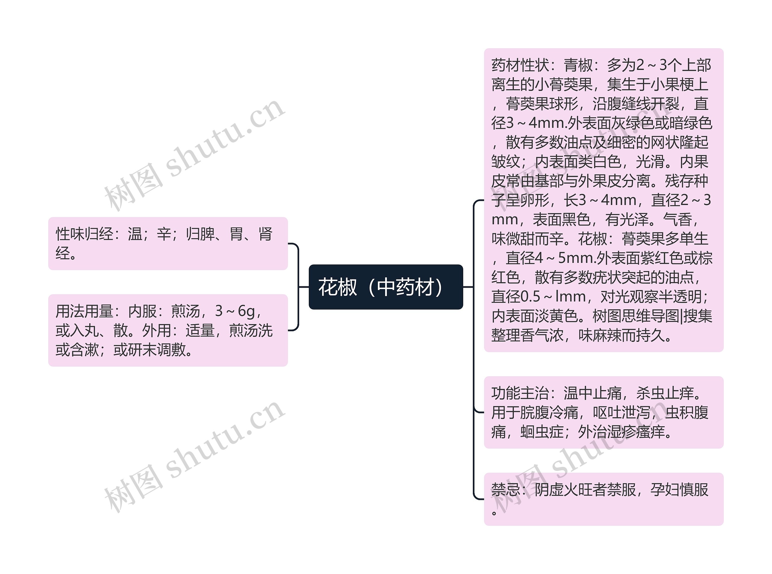 花椒（中药材）思维导图