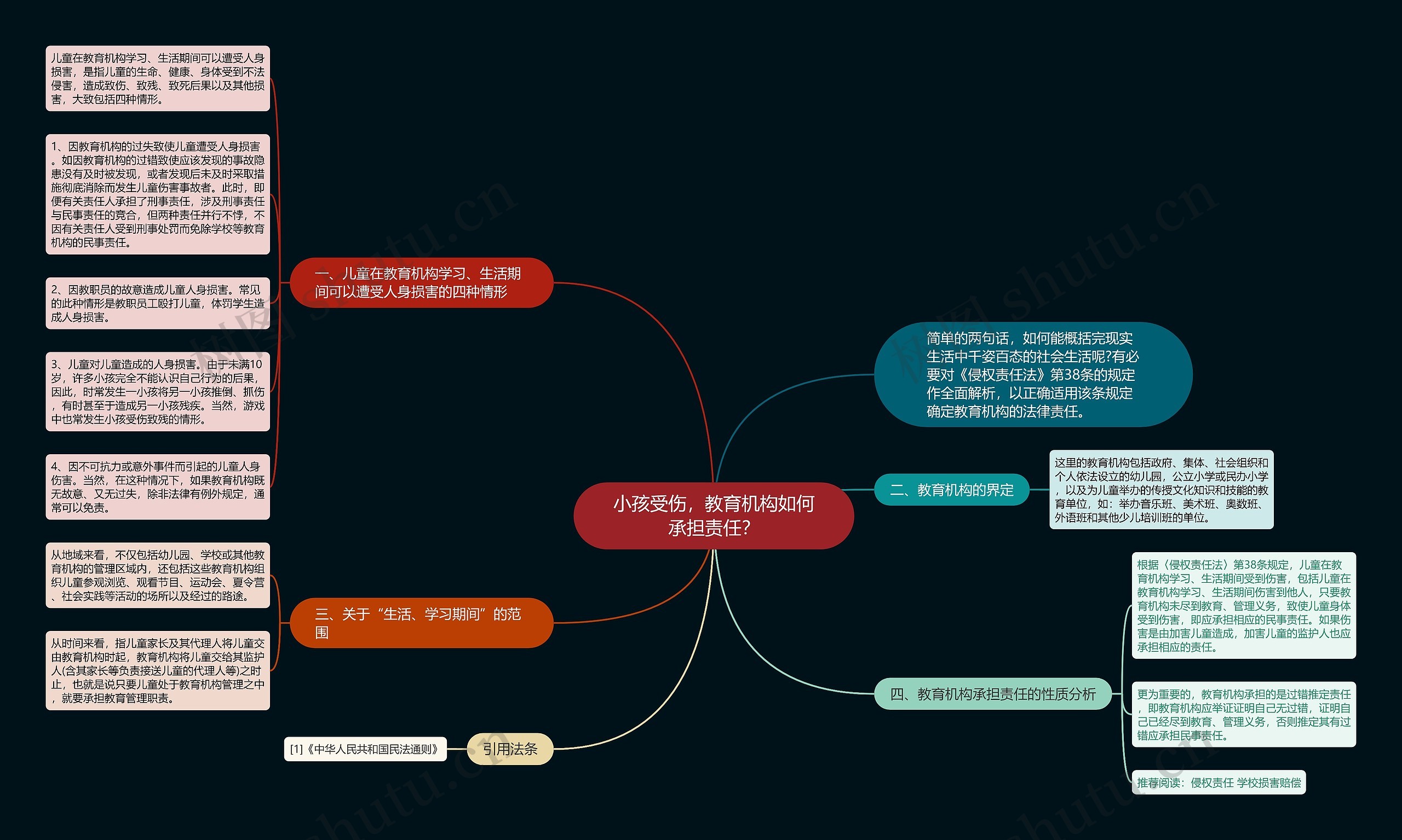 小孩受伤,教育机构如何承担责任? 小孩受伤,教育机构如何承担责任?