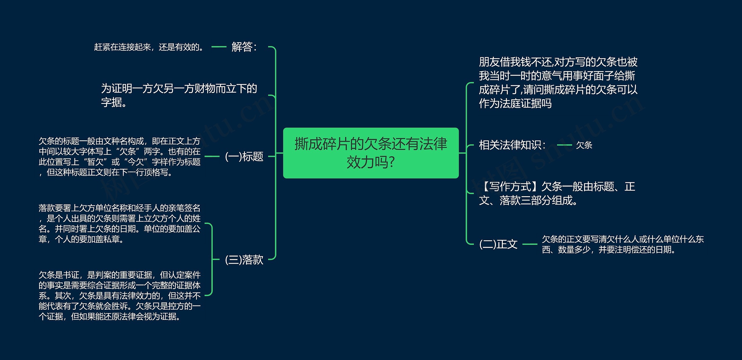 撕成碎片的欠条还有法律效力吗?思维导图